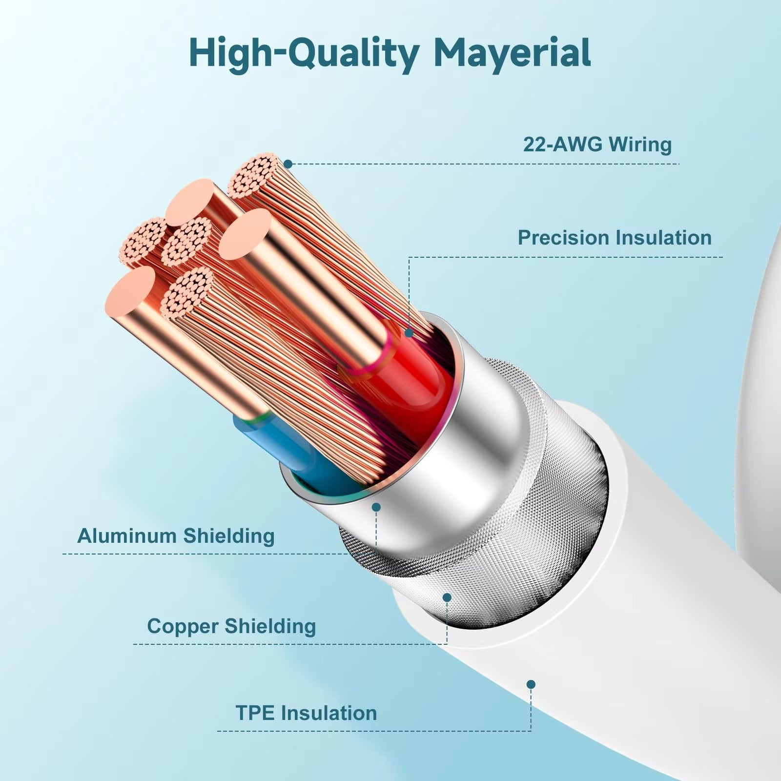 US 20W USB C Fast Charger with 3.3Ft/100Cm Data Cable for Iphone 16 15 Pro Max plus Samsung S25 S24 S23 S22 Ultra /Xiaomi/Huawei