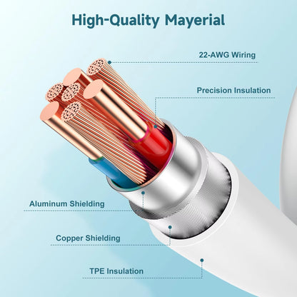 US 20W USB C Fast Charger with 3.3Ft/100Cm Data Cable for Iphone 16 15 Pro Max plus Samsung S25 S24 S23 S22 Ultra /Xiaomi/Huawei